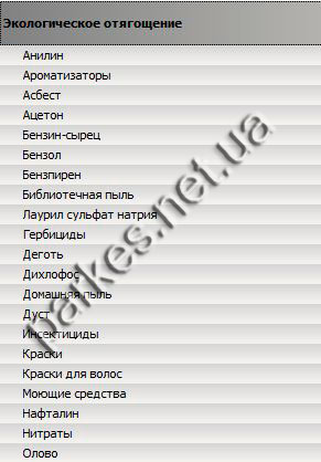 Экологическое отягощение Паркес Семейный доктор
