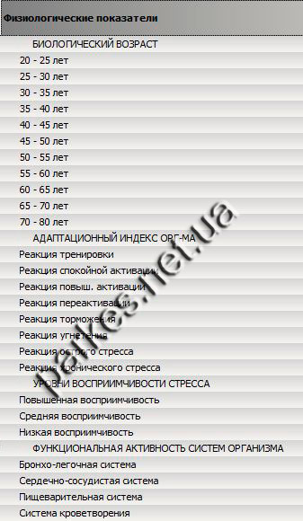Физиологические показатели Паркес Семейный доктор