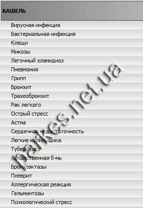 Симптоматический тест Паркес Семейный доктор