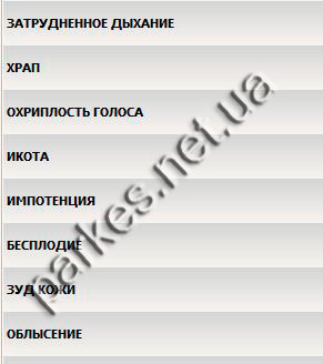 Симптоматический тест Паркес Семейный доктор