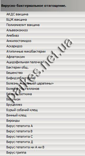 Вирусно-бактериальное отягощение диагностический прибор Паркес Семейный доктор